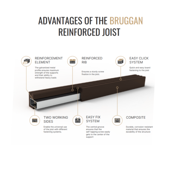 ADVANTAGES OF THE BRUGGAN REINFORCED JOIST